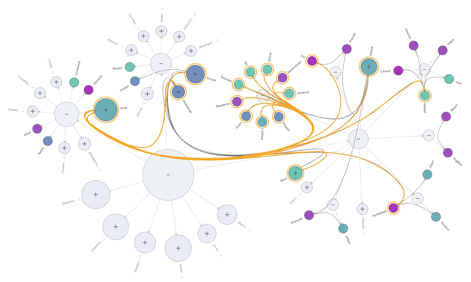 Visualize complex data structures by clustering related information