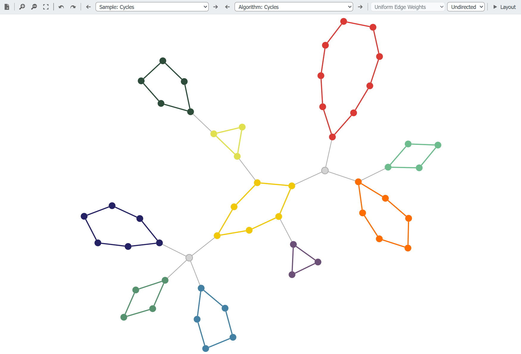 Graph analysis: Cycles detection