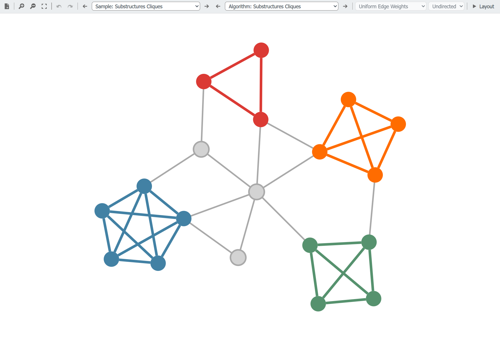 Graph analysis: Substructures cliques